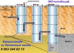 Отзыв на Канализация-из-колец.рф