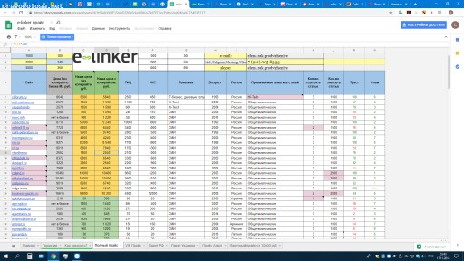 Отзыв на Компания "E-linker"