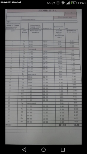 Отзыв на Дубайское Агентство Недвижимости «ДАН»