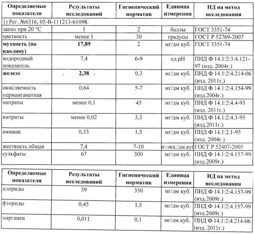Отзыв на Группа компаний "Экволс"