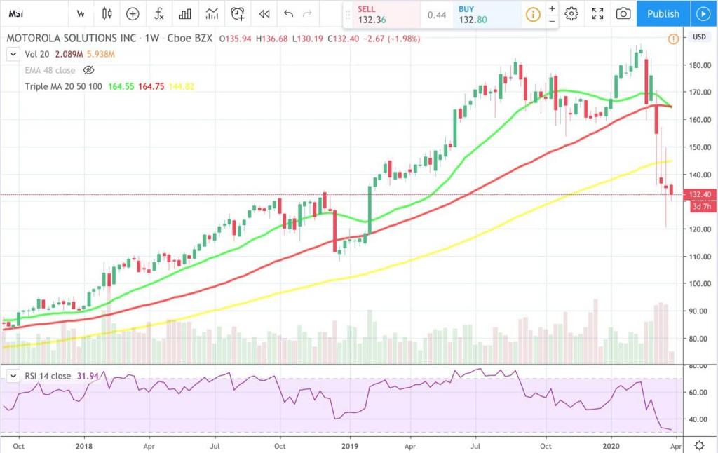 Отзыв на Абета Капитал