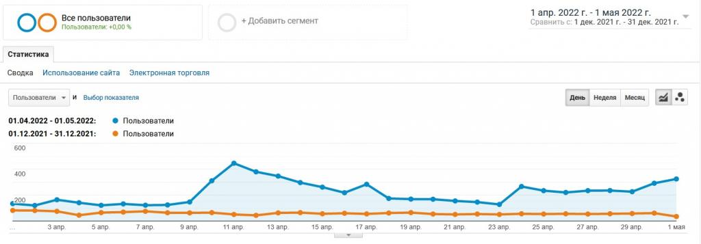 Отзыв на Компания Seo House