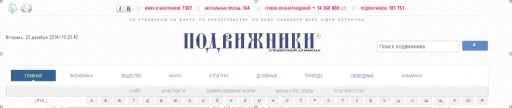 Отзыв на Сайт подвижники http://pray4.ru