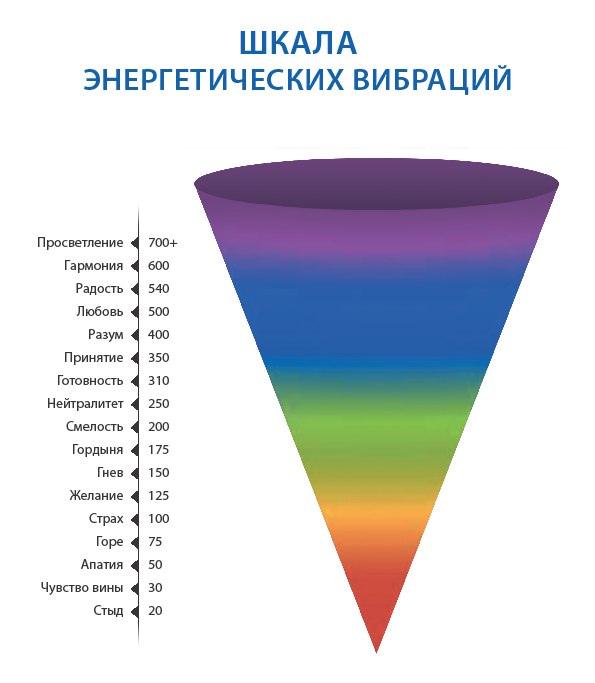 Отзыв на ГАДАЛКА В КРАСНОДАРЕ