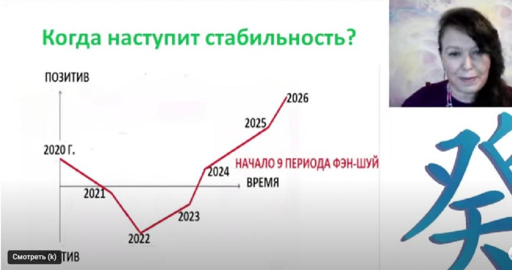 Отзыв на Курсы "Исполнение желаний с помощью Ци мень дунь Цзя" Ольги Фандориной