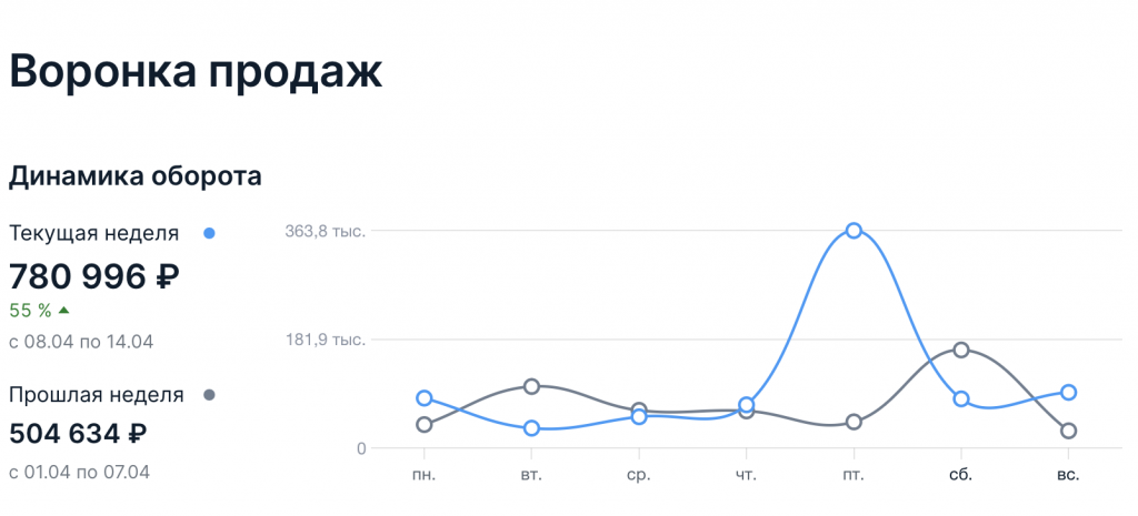 Отзыв на Артемий Граждиан обманывает, продавая нерентабельные интернет-магазины