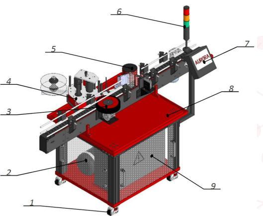Отзыв на Аврора Пакинг Технолоджи