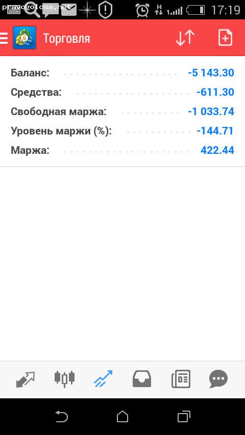 Отзыв на forexgrand.com